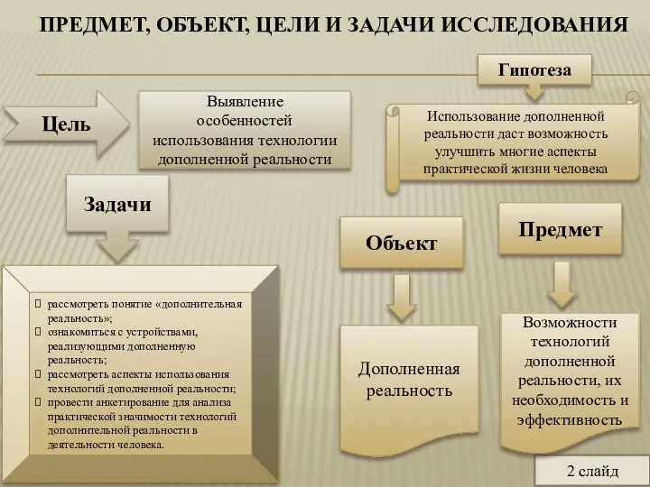 ПРЕДМЕТ, ОБЪЕКТ, ЦЕЛИ И ЗАДАЧИ ИССЛЕДОВАНИЯ 2 слайд Цель Выявление особенностей