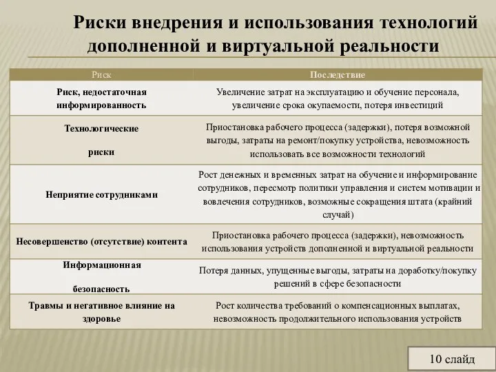 Риски внедрения и использования технологий дополненной и виртуальной реальности 10 слайд