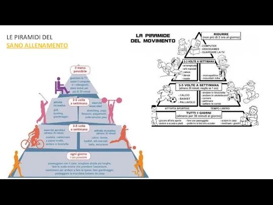 LE PIRAMIDI DEL SANO ALLENAMENTO