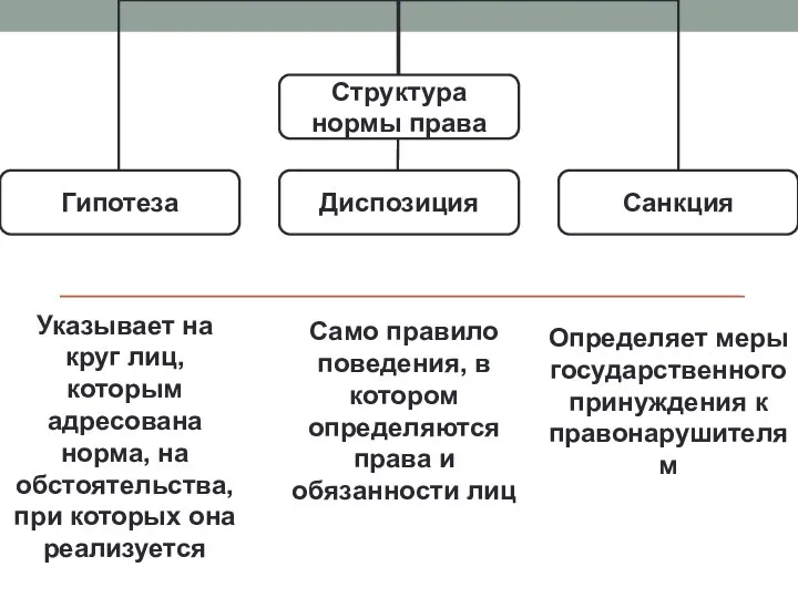 Указывает на круг лиц, которым адресована норма, на обстоятельства, при которых