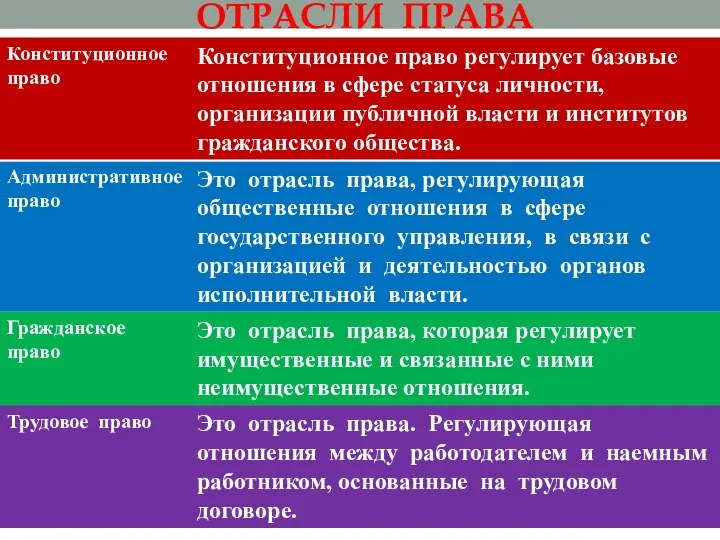 ОТРАСЛИ ПРАВА