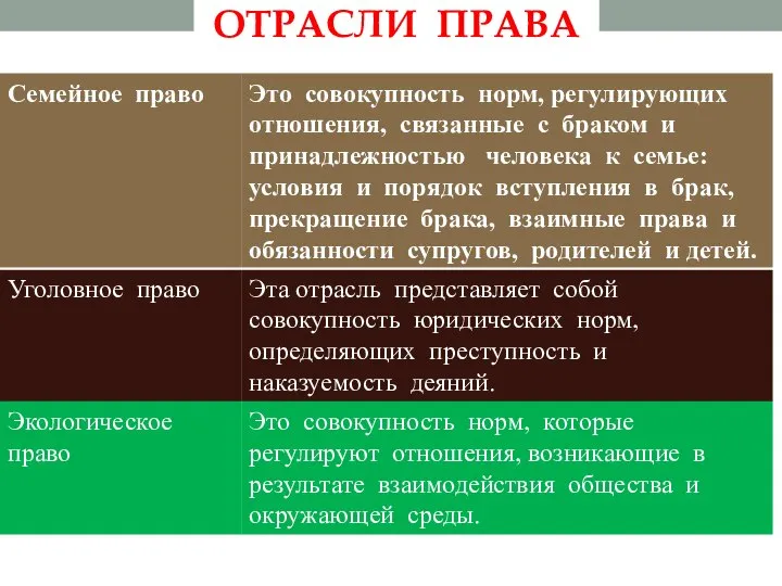 ОТРАСЛИ ПРАВА