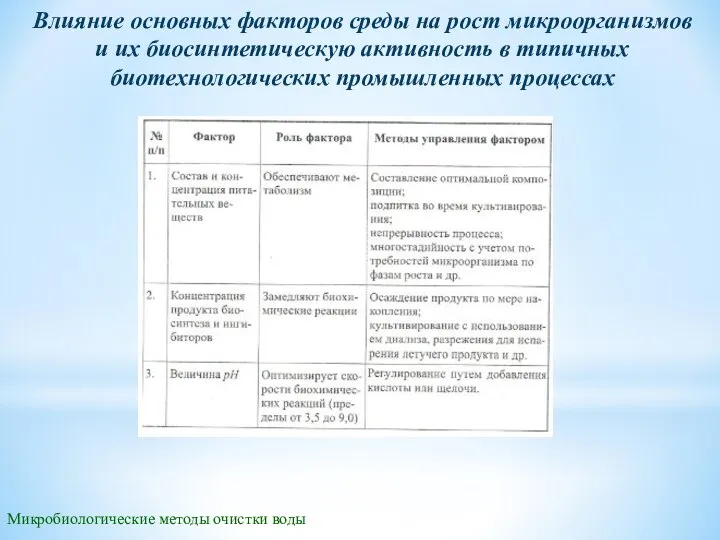 Микробиологические методы очистки воды Влияние основных факторов среды на рост микроорганизмов