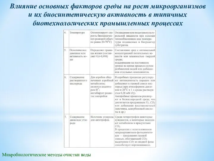 Микробиологические методы очистки воды Влияние основных факторов среды на рост микроорганизмов