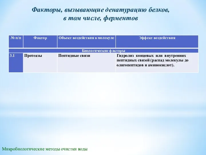 Микробиологические методы очистки воды Факторы, вызывающие денатурацию белков, в том числе, ферментов