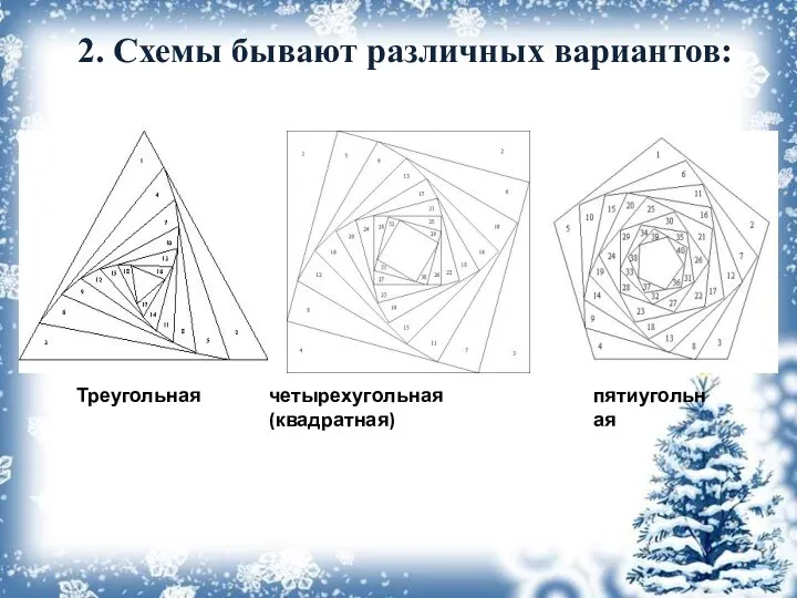 2. Схемы бывают различных вариантов: Треугольная четырехугольная (квадратная) пятиугольная