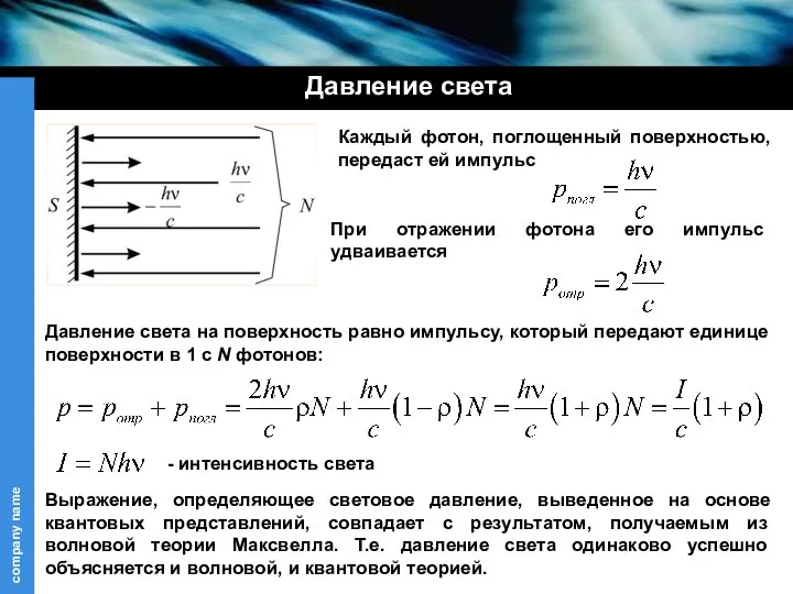 Давление света Давление света на поверхность равно импульсу, который передают единице