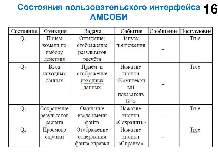 Состояния пользовательского интерфейса АМСОБИ 16