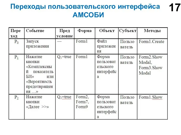 Переходы пользовательского интерфейса АМСОБИ 17