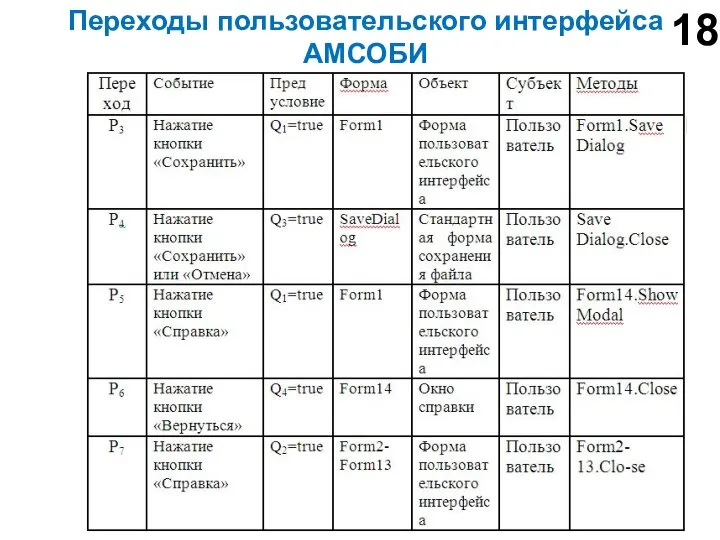 Переходы пользовательского интерфейса АМСОБИ 18