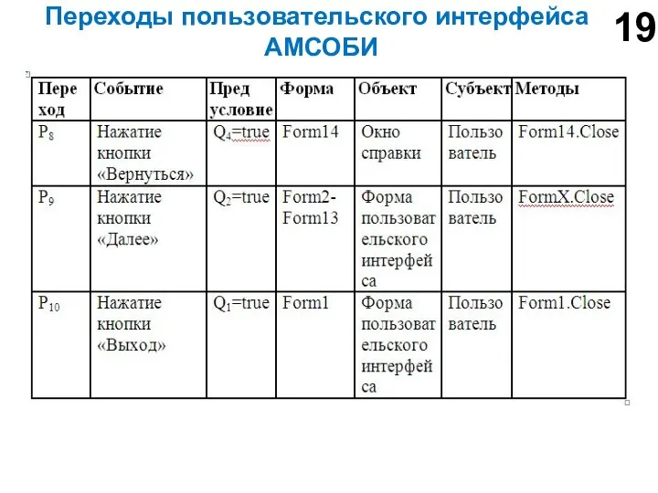 Переходы пользовательского интерфейса АМСОБИ 19