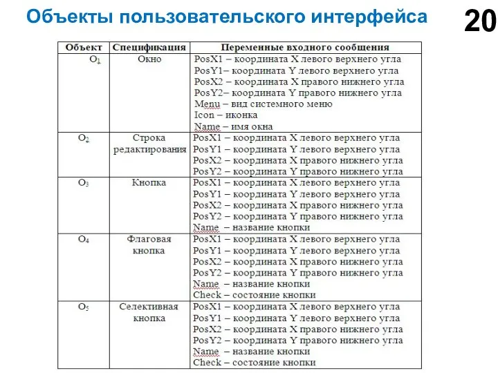 Объекты пользовательского интерфейса 20