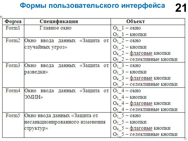 Формы пользовательского интерфейса 21