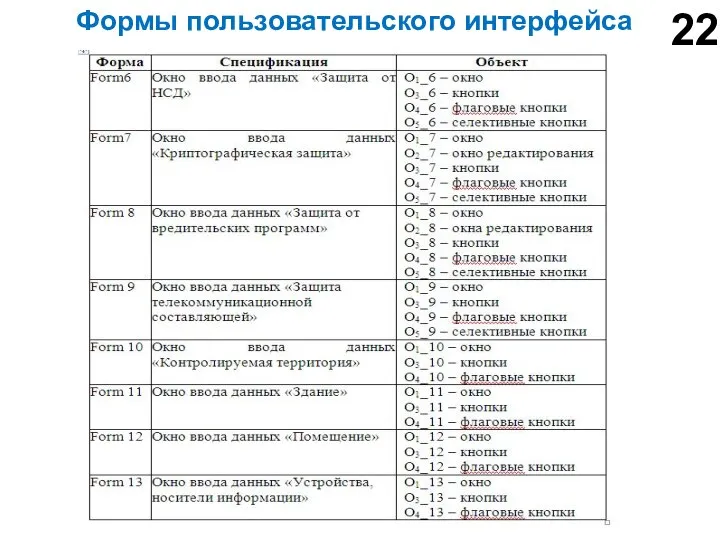 Формы пользовательского интерфейса 22