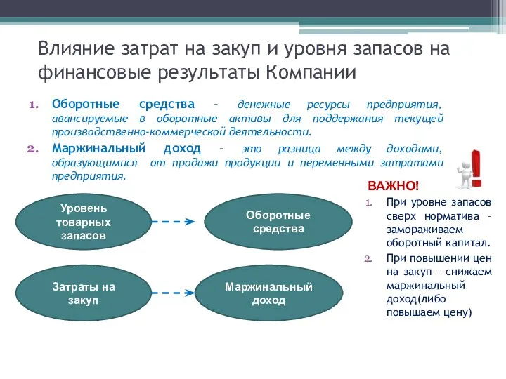 Влияние затрат на закуп и уровня запасов на финансовые результаты Компании