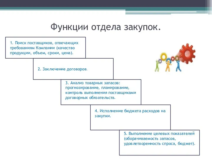 Функции отдела закупок. 1. Поиск поставщиков, отвечающих требованиям Компании (качество продукции,