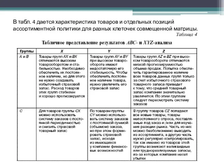 В табл. 4 дается характеристика товаров и отдельных позиций ассортиментной политики для разных клеточек совмещенной матрицы.