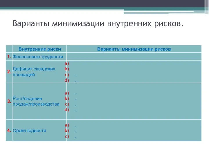 Варианты минимизации внутренних рисков.