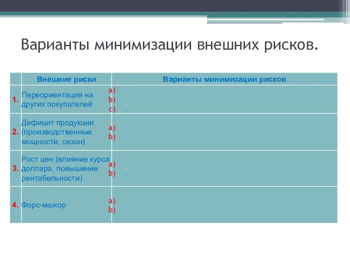 Варианты минимизации внешних рисков.