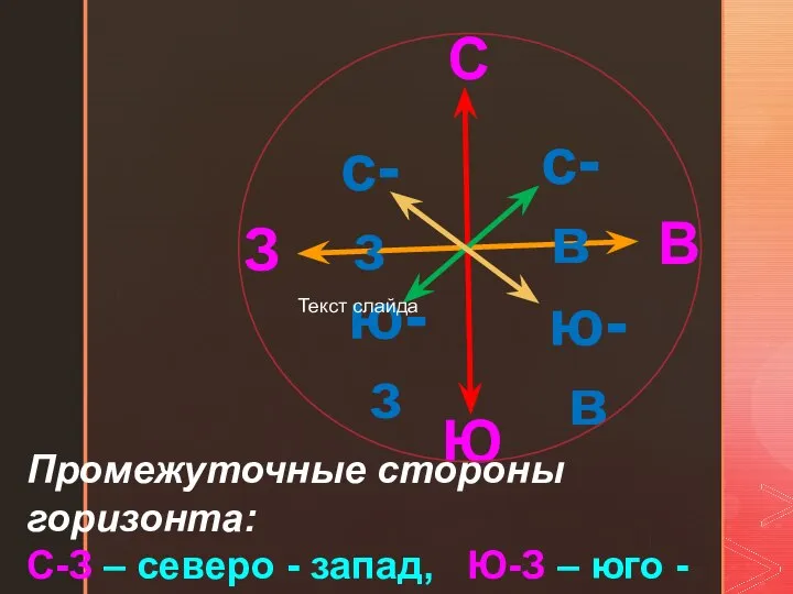 С Ю З В ю-в с-з с-в ю-з Промежуточные стороны горизонта: