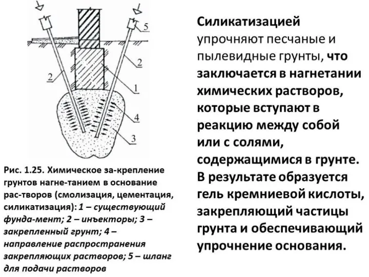 Силикатизация грунта путем нагнетания раствора силиката натрия