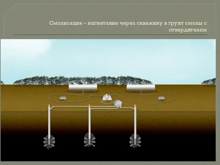 Смолизация – нагнетание через скважину в грунт смолы с отвердителем