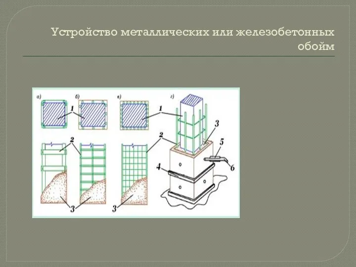 Устройство металлических или железобетонных обойм