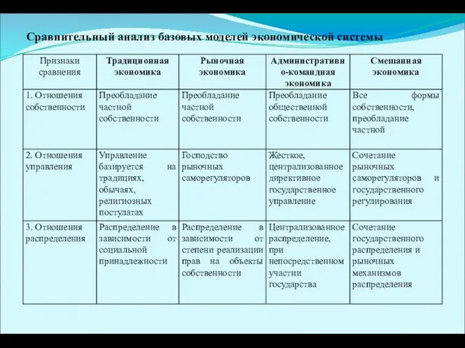 Сравнительный анализ базовых моделей экономической системы