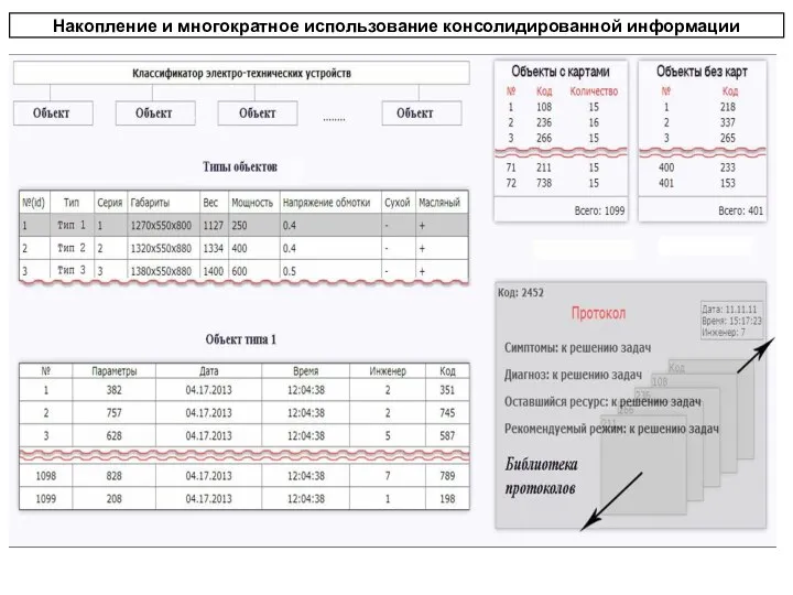 Накопление и многократное использование консолидированной информации