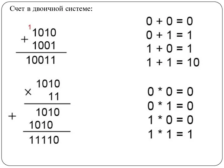 Счет в двоичной системе: