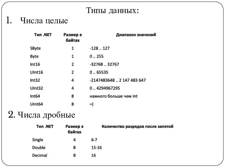 Типы данных: Числа целые 2. Числа дробные