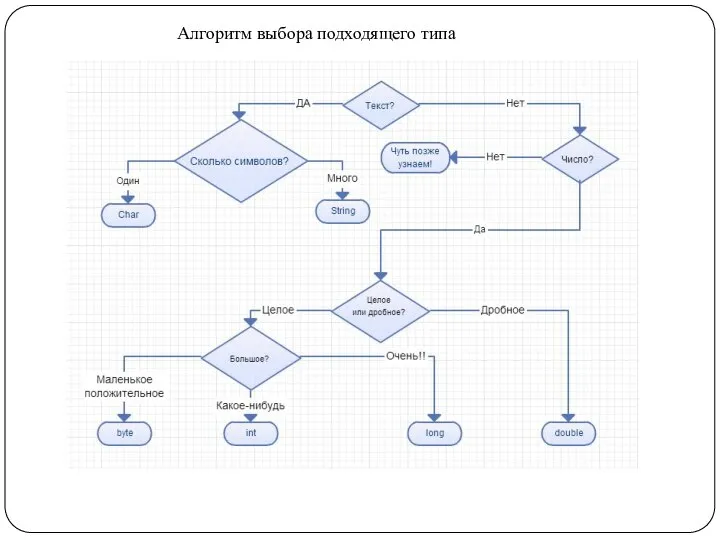 Алгоритм выбора подходящего типа