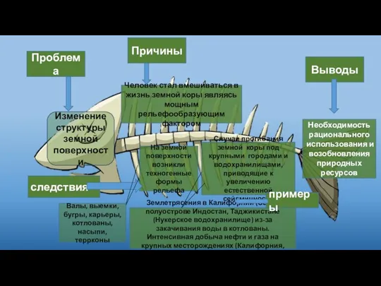 Проблема Изменение структуры земной поверхности следствия На земной поверхности возникли техногенные