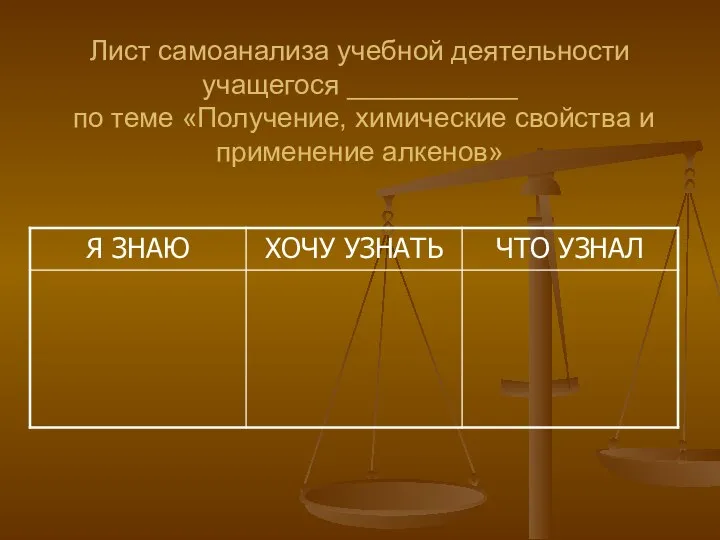 Лист самоанализа учебной деятельности учащегося ___________ по теме «Получение, химические свойства и применение алкенов»