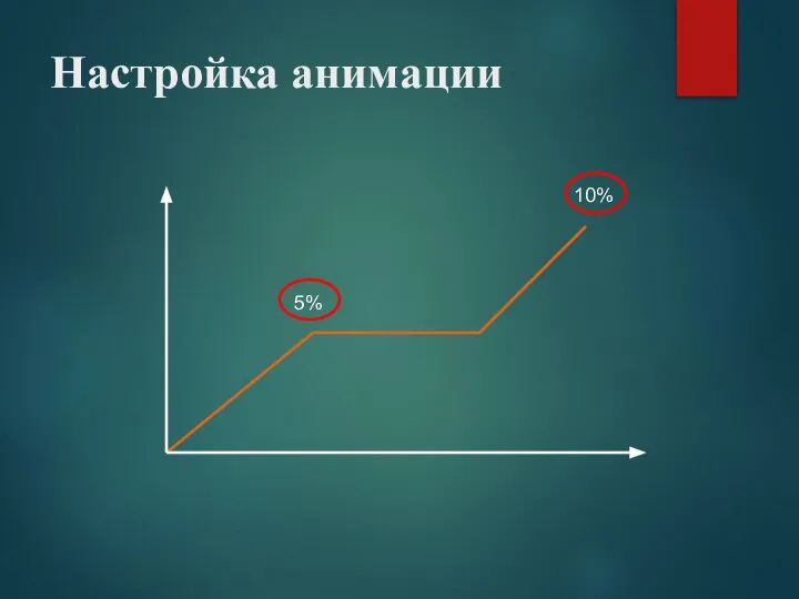 Настройка анимации 5% 10%