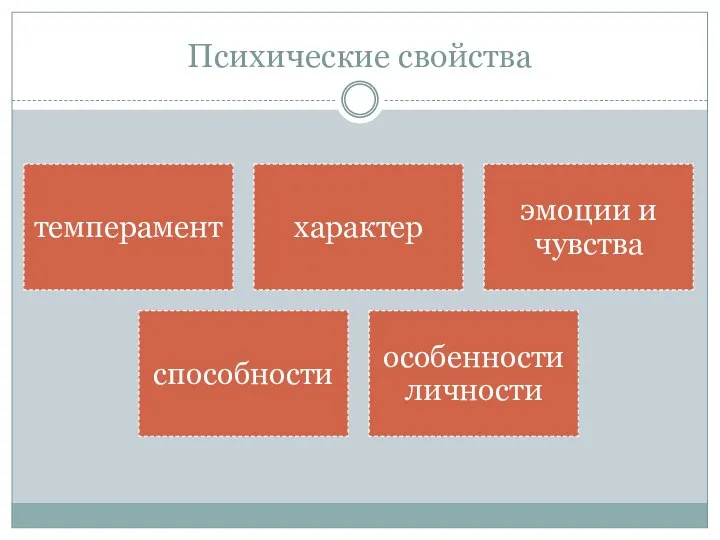 Психические свойства