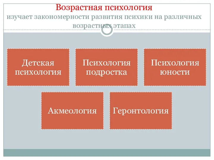 Возрастная психология изучает закономерности развития психики на различных возрастных этапах