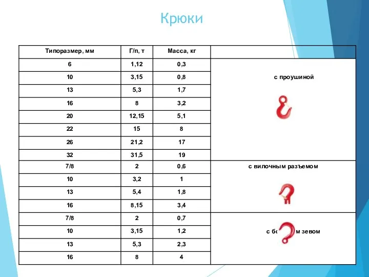 Крюки * Кафедра горнозаводского транспорта и логистики