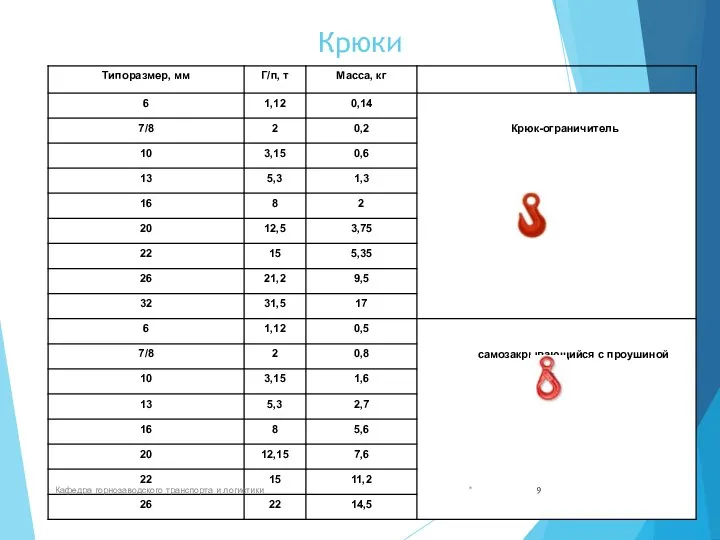 Крюки * Кафедра горнозаводского транспорта и логистики