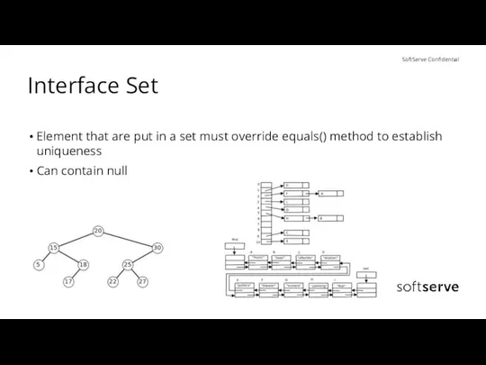 Interface Set Element that are put in a set must override