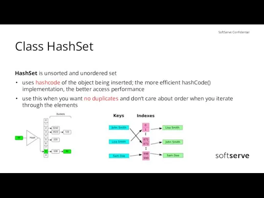 Class HashSet HashSet is unsorted and unordered set uses hashcode of