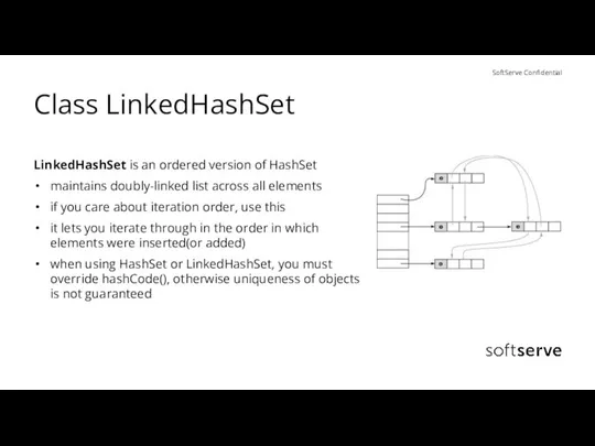 Class LinkedHashSet LinkedHashSet is an ordered version of HashSet maintains doubly-linked