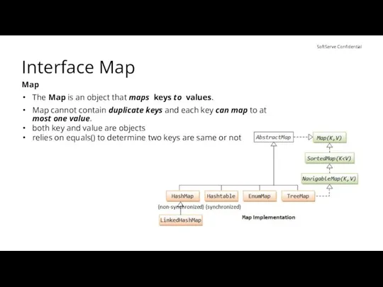 Interface Map Map The Map is an object that maps keys