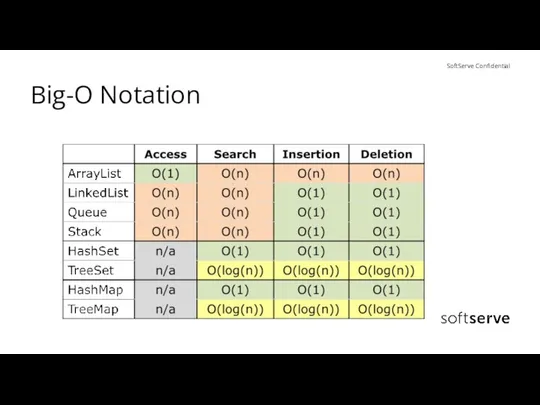 Big-O Notation