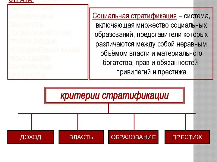 СТРАТА – РЕАЛЬНАЯ, ЭМПИРИЧЕСКИ ФИКСИРУЕМАЯ ОБЩНОСТЬ, СОЦИАЛЬНЫЙ СЛОЙ, ГРУППА ЛЮДЕЙ, ОБЪЕДИНЁННАЯ