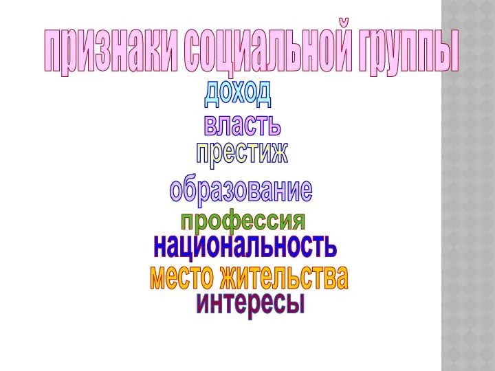 признаки социальной группы доход власть образование престиж профессия национальность место жительства интересы