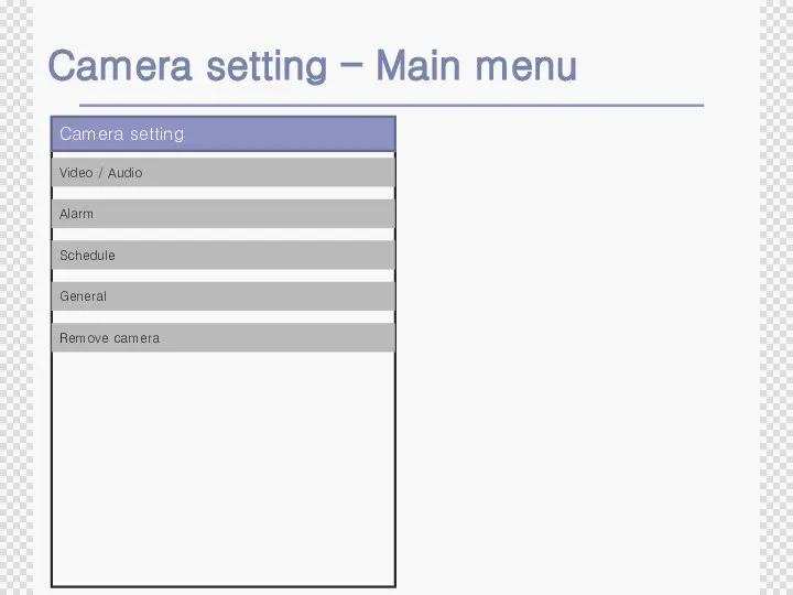 Camera setting – Main menu Video / Audio Alarm Schedule General Remove camera