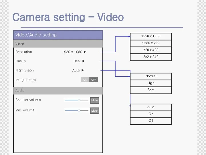 Camera setting – Video Resolution 1920 x 1080 ▶ Night vision