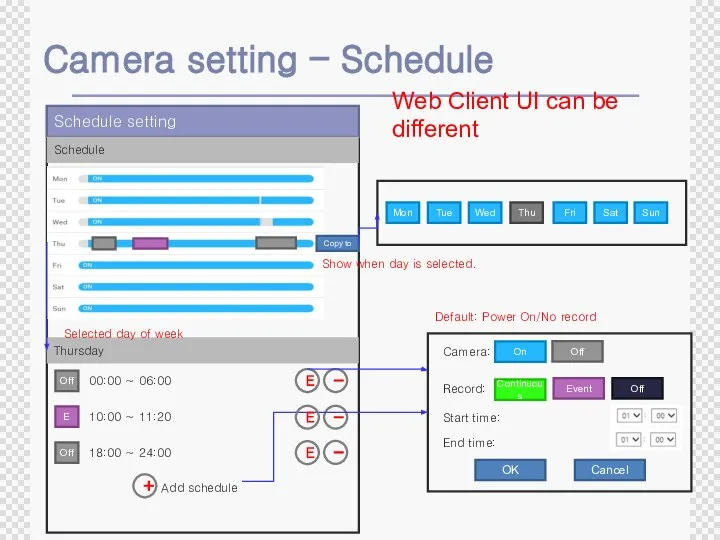 Camera setting – Schedule Thursday Default: Power On/No record Schedule 10:00