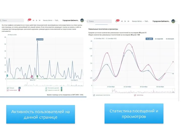 Активность пользователей на данной странице Статистика посещений и просмотров